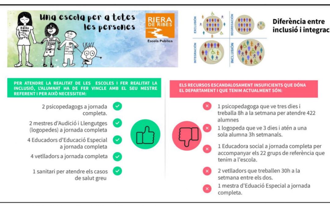 Manifest de les famílies de l’escola Riera de Ribes sobre les retallades