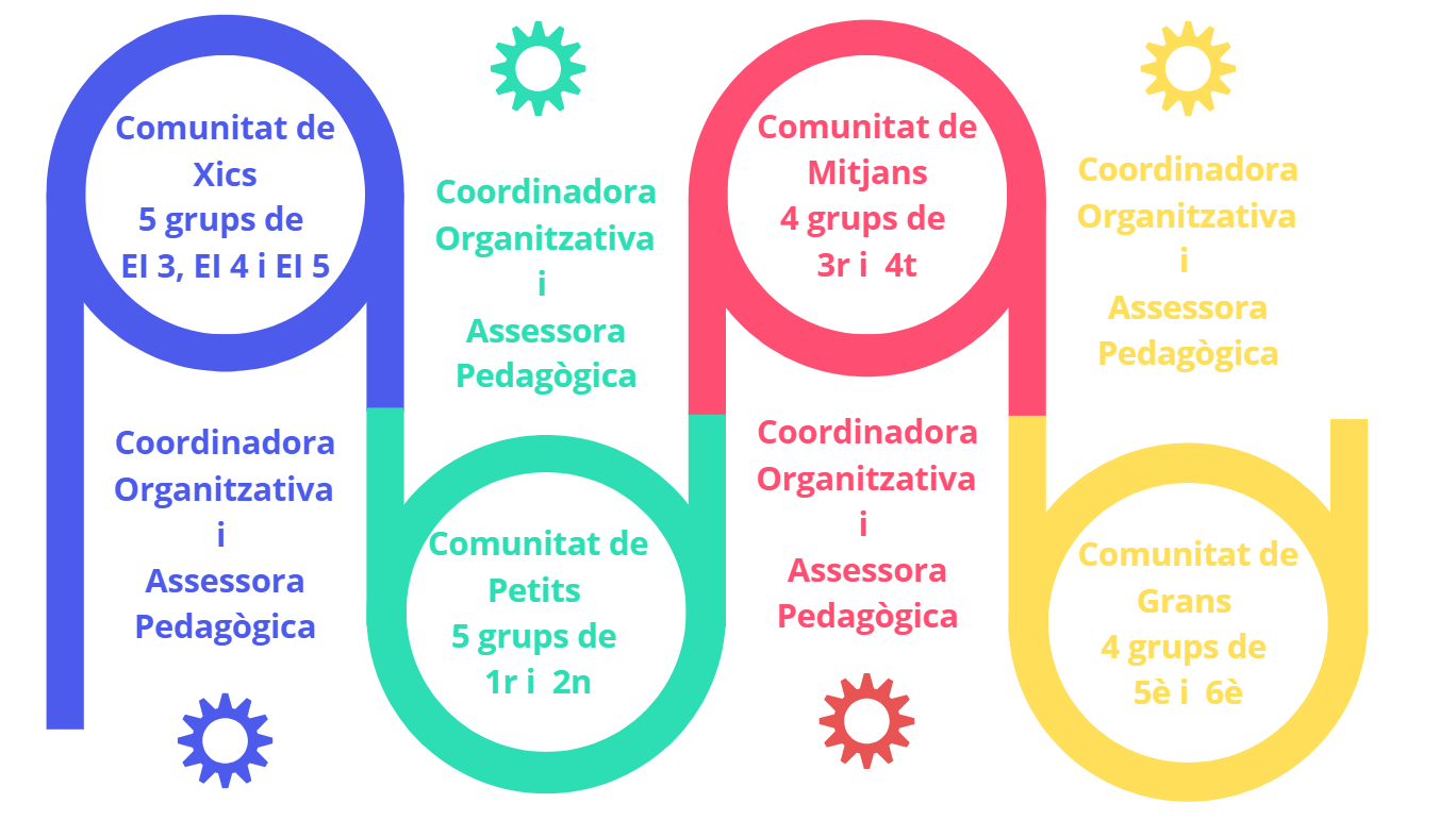 Comunitats 26-27